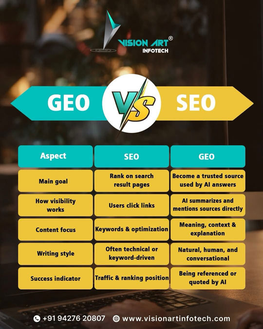 digital-marketing